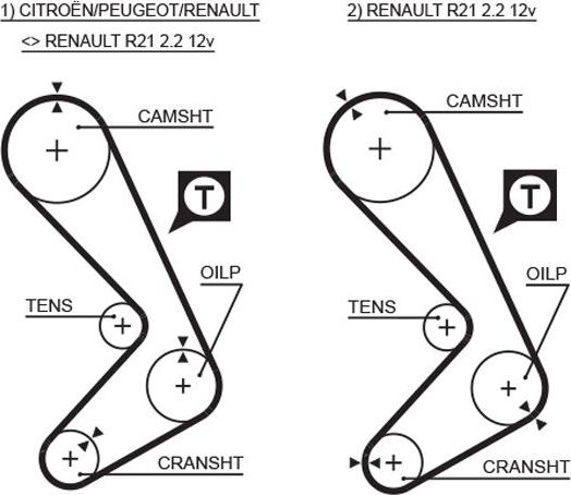 Ремень ГРМ Gates PowerGrip® для Renault Espace I 1986-1990. Артикул 5059XS