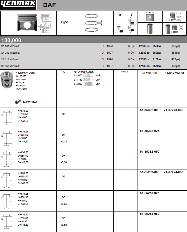 Поршневая группа Yenmak для DAF XF 95 1997-2006. Артикул 71-07273-000
