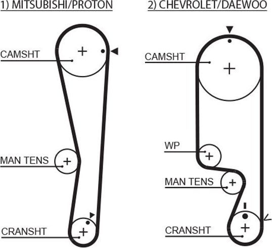 Ремень ГРМ Gates PowerGrip® для UZ-Daewoo Matiz 2003-2026. Артикул 5535XS