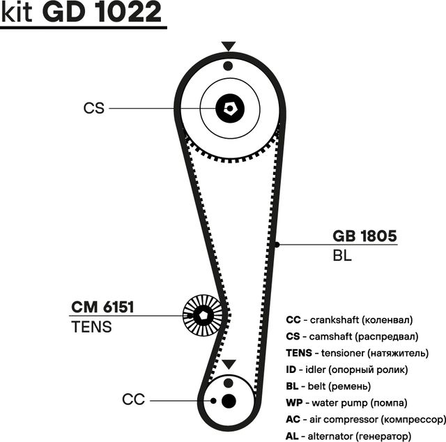 Ремень ГРМ с роликами (комплект) Trialli (HNBR (Hydrierter Acryl-Nitril-Butadien-Kautschuk)). Артикул GD 1022
