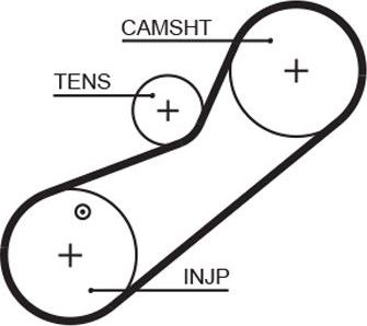Ремень ГРМ Gates PowerGrip® для Rover 25 1999-2005. Артикул 5464XS
