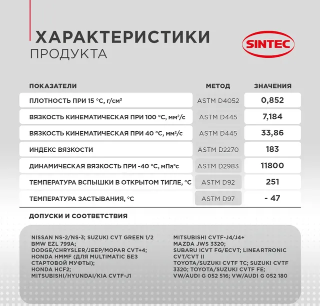 Sintec CVTF Multi 20л. Артикул 324712
