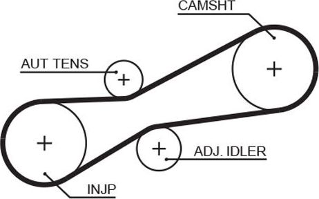 Ремень ГРМ Gates PowerGrip® для Volvo 850 1995-1996. Артикул 5494XS