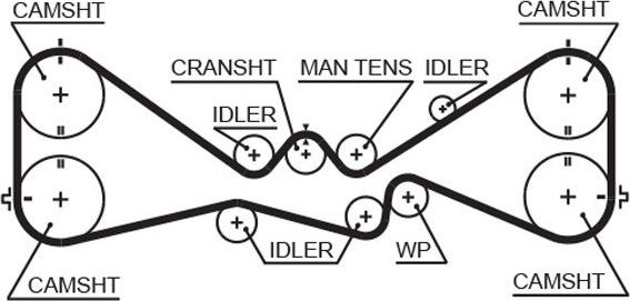 Ремень ГРМ Gates PowerGrip® для Subaru Legacy V 2009-2014. Артикул 5612XS