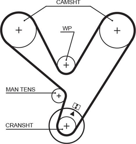 Ремень ГРМ Gates PowerGrip™. Артикул 5208XS