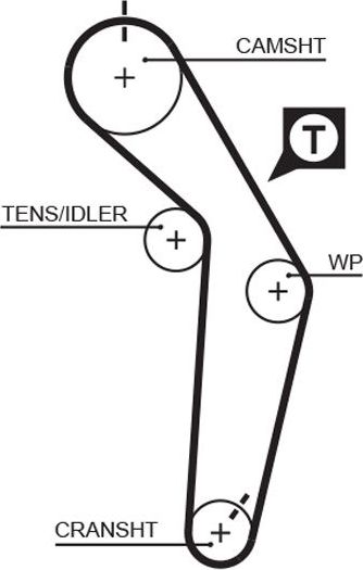 Ремень ГРМ Gates (HNBR (Hydrierter Acryl-Nitril-Butadien-Kautschuk)). Артикул 5182XS