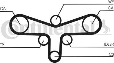 Помпа (водяной насос) с комплектом ремня ГРМ ContiTech. Артикул CT920WP4