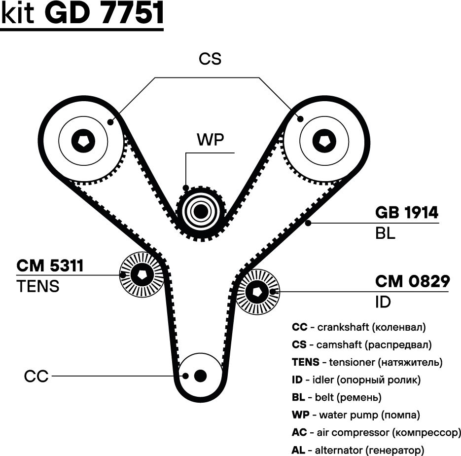 Ремень ГРМ Trialli (HNBR (Hydrierter Acryl-Nitril-Butadien-Kautschuk)). Артикул GB 1914