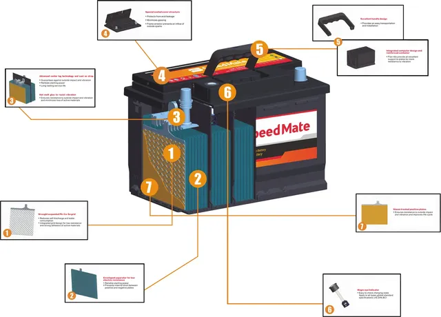 АКБ SPEEDMATE Premium 12V 72Ah 720A 278x175x175 /-+/ Speedmate. Артикул SMEA722