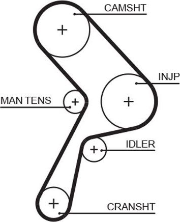 Ремень ГРМ Gates (Полихлоропрен (неопрен)). Артикул 5322