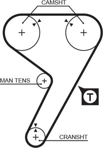 Ремень ГРМ Gates (Полихлоропрен (неопрен)) для Fiat Tipo 160 1990-1992. Артикул 5298