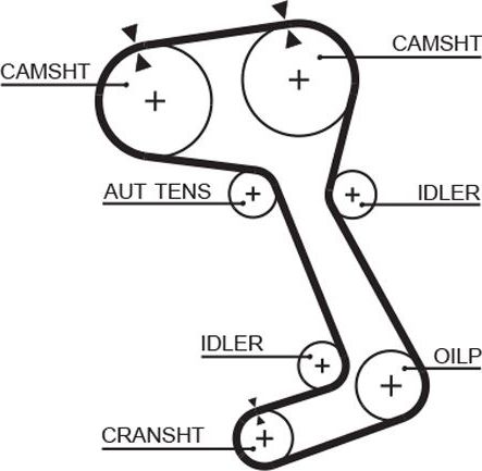 Ремень ГРМ Gates PowerGrip™. Артикул 5364XS