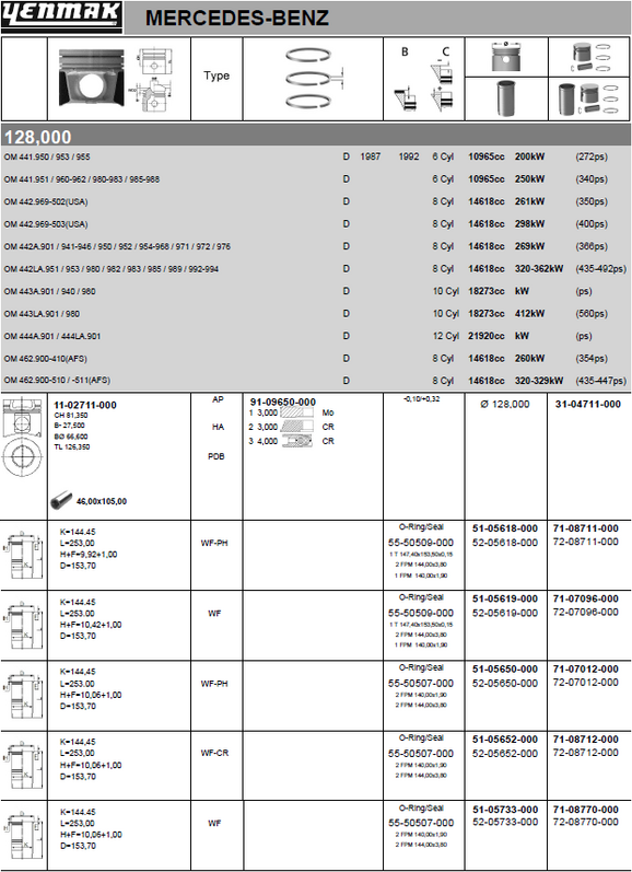 Поршневая группа Yenmak для Mercedes-Benz SK 1987-1996. Артикул 71-08711-000