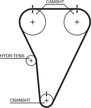 Ремень ГРМ Gates PowerGrip® для Lexus IS I 2001-2005. Артикул T215