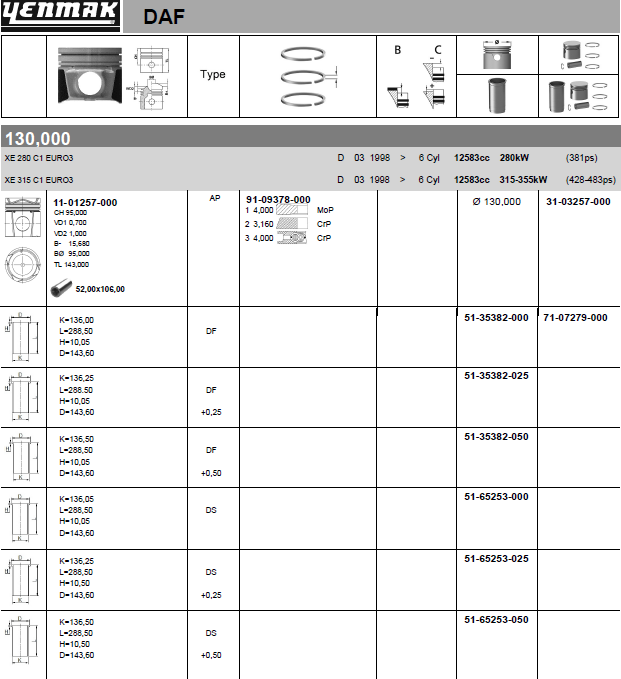 Поршневая група Yenmak для DAF CF 85 2001-2013. Артикул 31-03257-000
