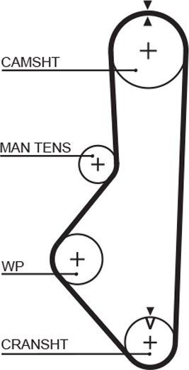 Ремень ГРМ Gates (HNBR (Hydrierter Acryl-Nitril-Butadien-Kautschuk)). Артикул 5149XS