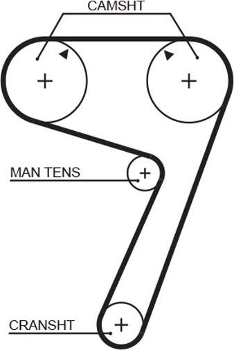 Ремень ГРМ Gates PowerGrip™. Артикул 5111