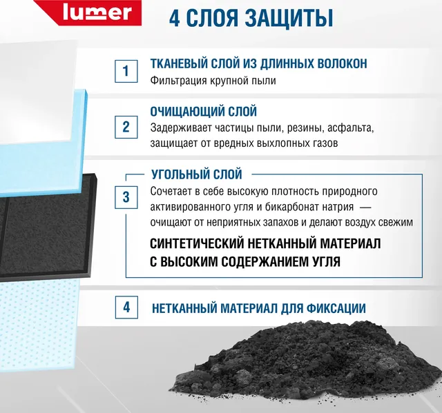 Угольный фильтр салона CHRYSLER | JEEP Lumer LM03127 Lumer. Артикул LM03127