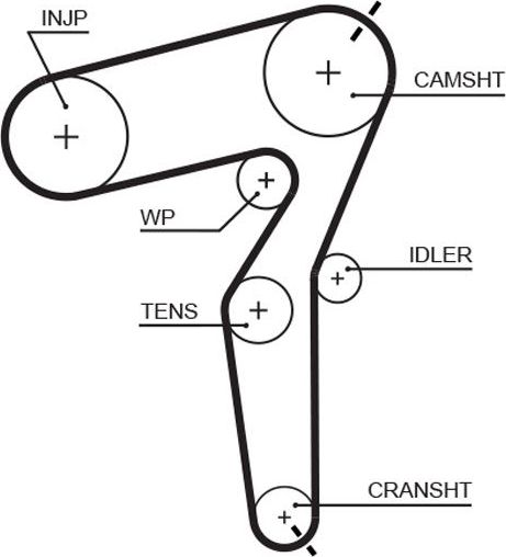 Ремень ГРМ Gates PowerGrip® для Fiat Sedici 2006-2011. Артикул 5650XS