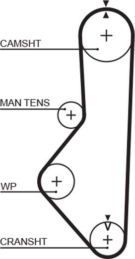 Ремень ГРМ Gates PowerGrip® для Mazda 626 II (GC) 1985-1987. Артикул 5085