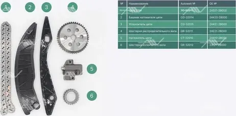 TK-32007 комплект газораспределения HYUNDAI/KIA G4FA/G4FC (Autowelt) Autowelt. Артикул TK32007