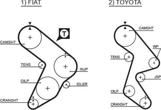 Ремень ГРМ Gates (Полихлоропрен (неопрен)). Артикул 5066