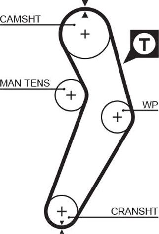 Ремень ГРМ Gates PowerGrip® для Renault Sandero II 2007-2009. Артикул 5473XS