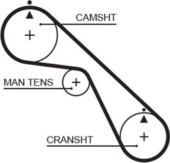 Ремень ГРМ Gates (HNBR (Hydrierter Acryl-Nitril-Butadien-Kautschuk)). Артикул 5530XS