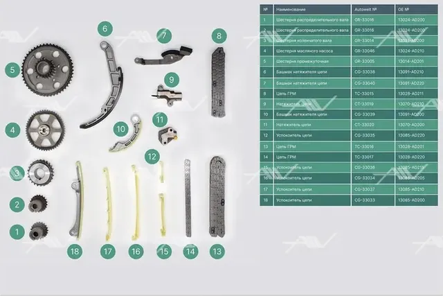 TK-33011 комплект газораспределения NISSAN YD22 (Autowelt) Autowelt. Артикул TK33011