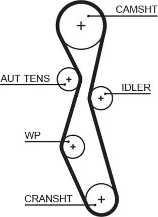 Ремень ГРМ Gates (HNBR (Hydrierter Acryl-Nitril-Butadien-Kautschuk)). Артикул 5606XS