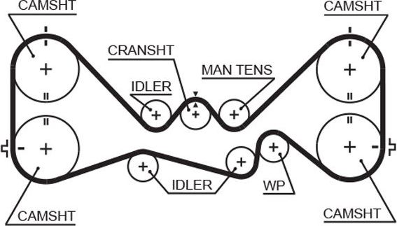 Ремень ГРМ Gates PowerGrip® для Subaru Legacy I 1992-1993. Артикул 5384XS
