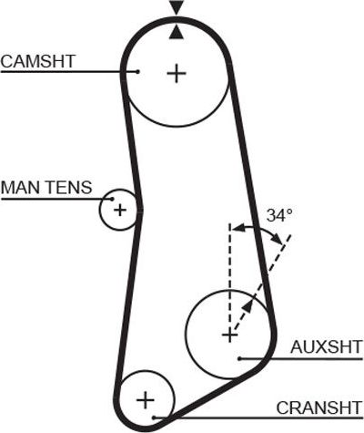 Ремень ГРМ Gates PowerGrip® для Fiat Regata 1983-1989. Артикул 5089
