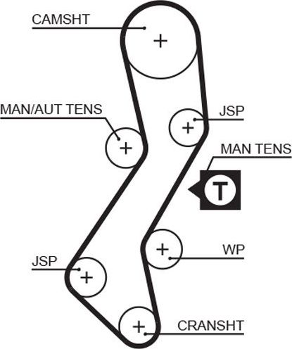 Ремень ГРМ Gates (HNBR (Hydrierter Acryl-Nitril-Butadien-Kautschuk)). Артикул 5451XS