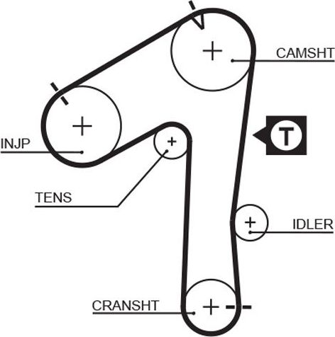 Ремень ГРМ Gates (HNBR (Hydrierter Acryl-Nitril-Butadien-Kautschuk)). Артикул 5483XS